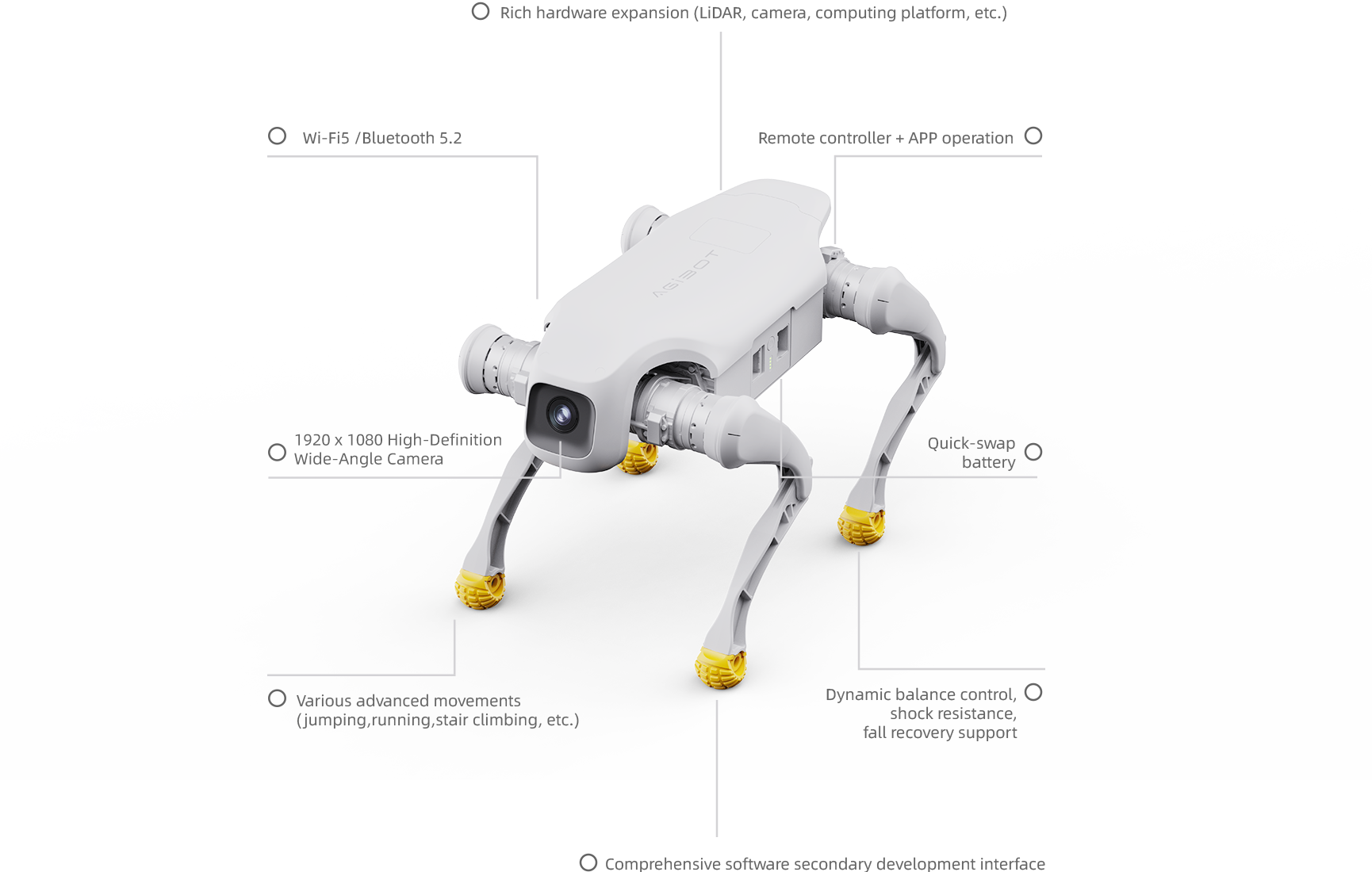 AgiBot D1 Pro/Edu — 28