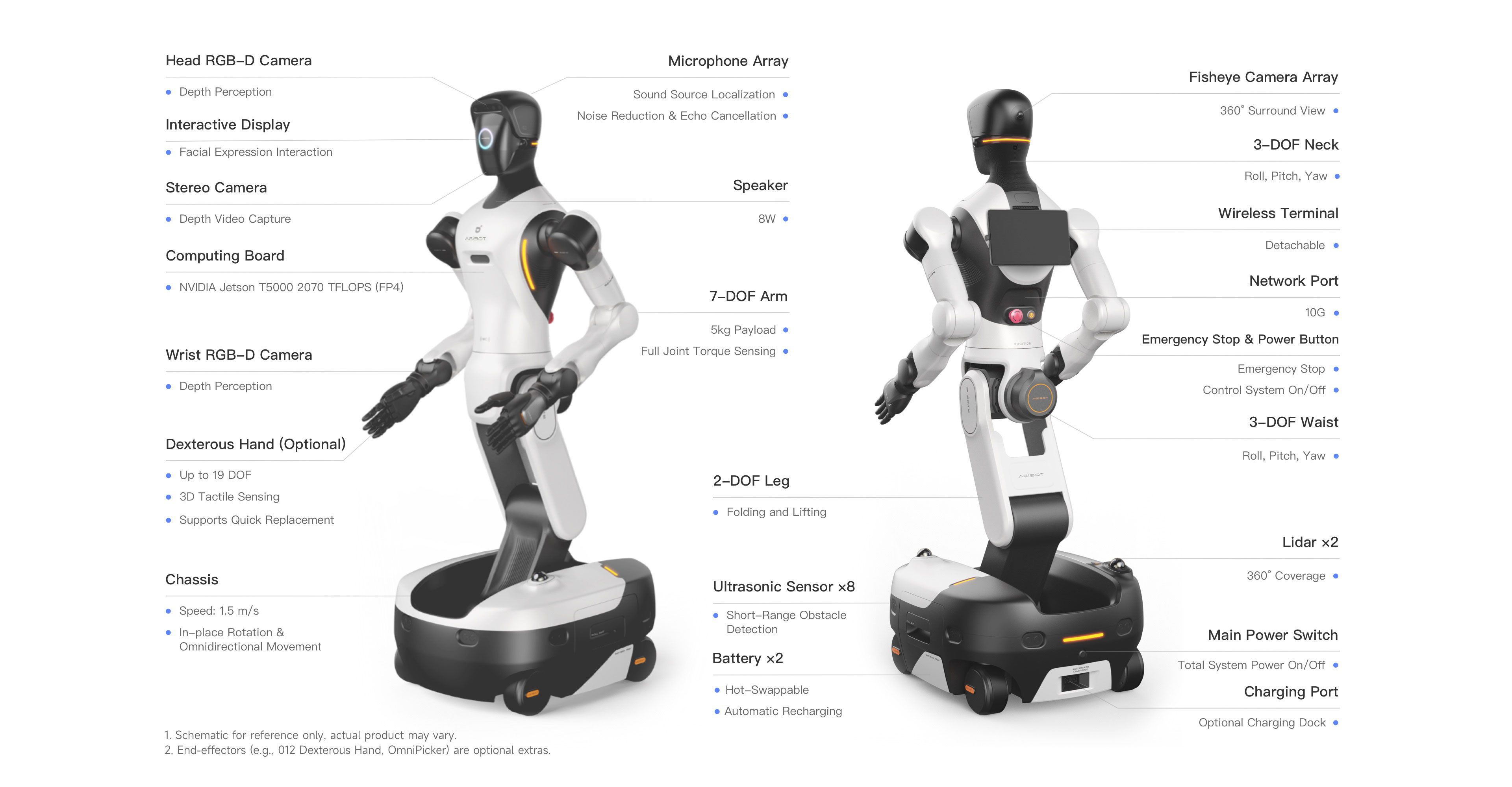 AgiBot G2 — 35