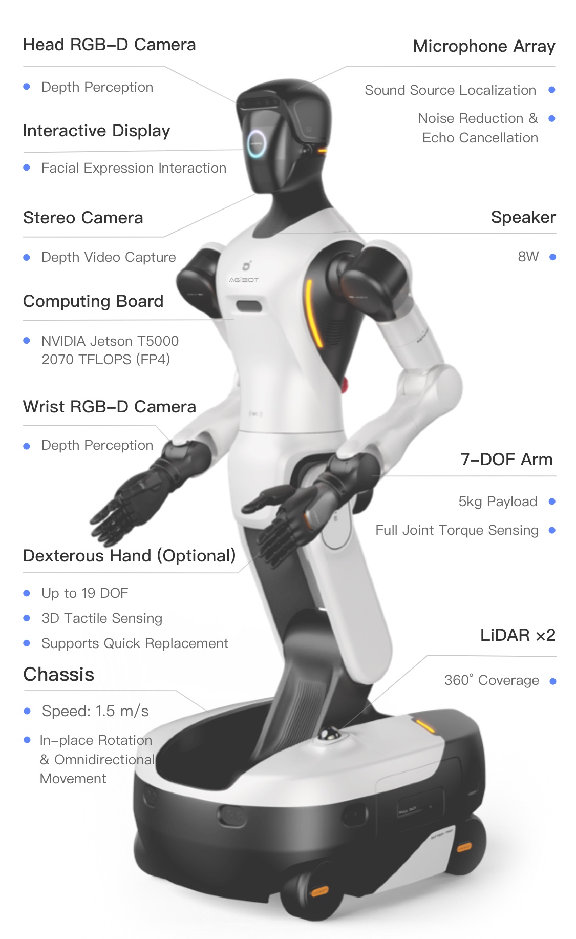 AgiBot G2 — 36